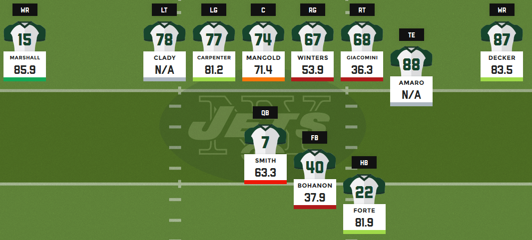 2016 fantasy football depth charts: New York Jets