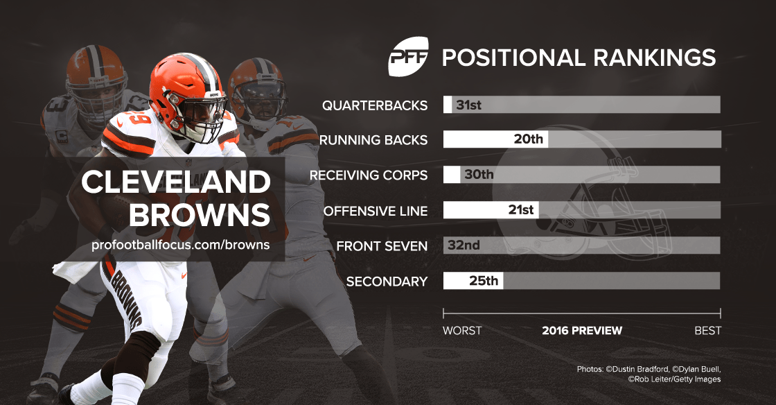 2016 cheat sheet Cleveland Browns