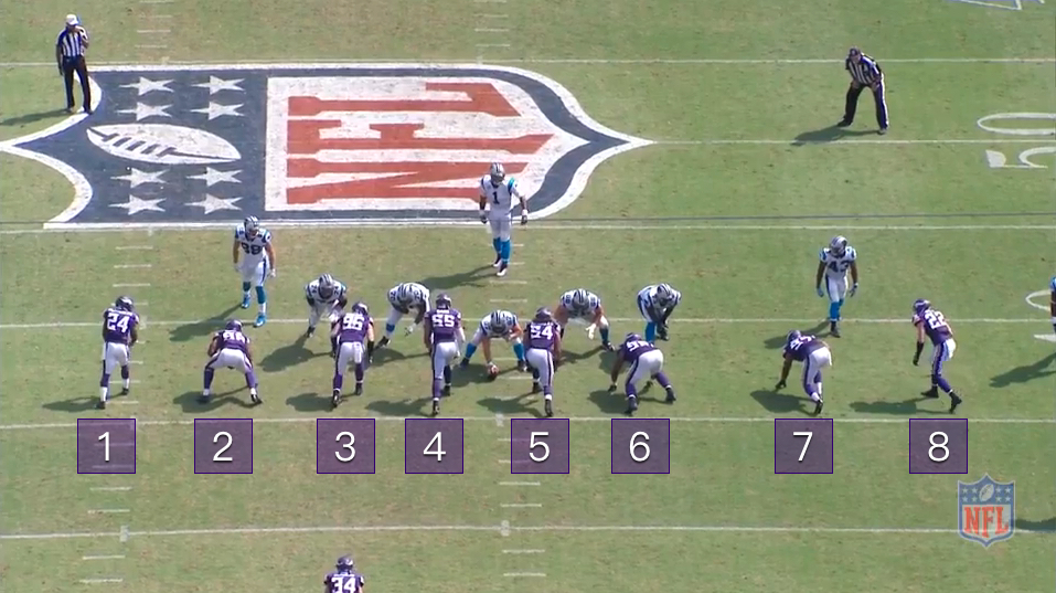Why Minnesota's defense has been so successful this season