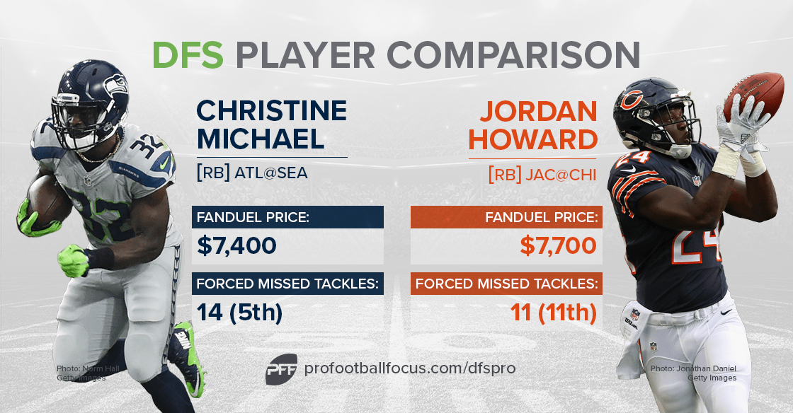 The PFF ultimate DFS guide for Week 6