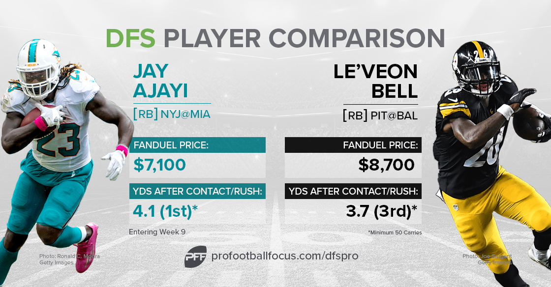 The PFF ultimate DFS guide for Week 9 Fantasy Football News, Rankings