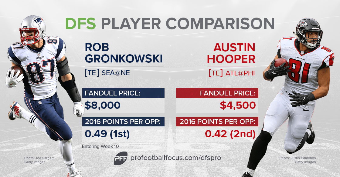 PFF's fantasy football cheat sheet for Week 10