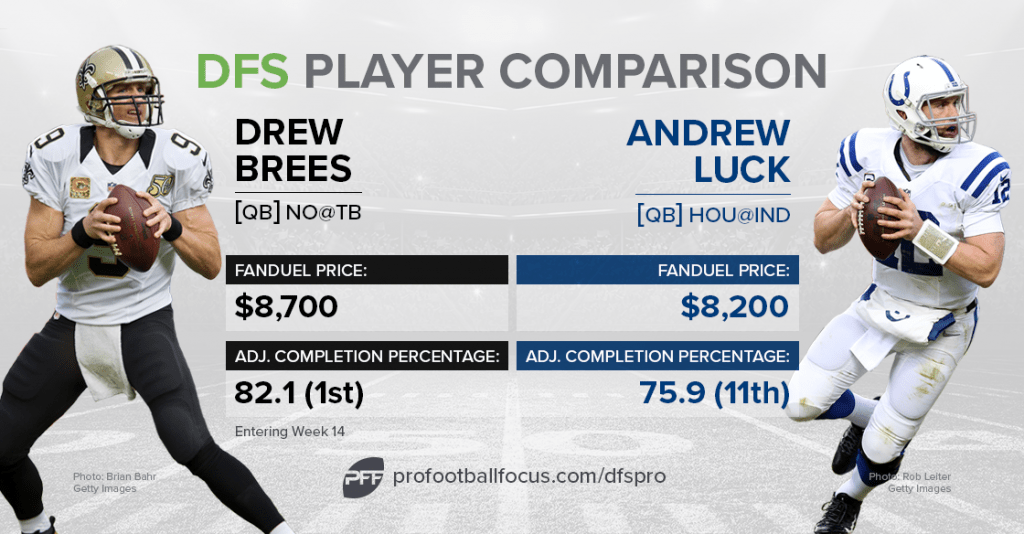 PFF's fantasy football cheat sheet for Week 14 Fantasy Football News
