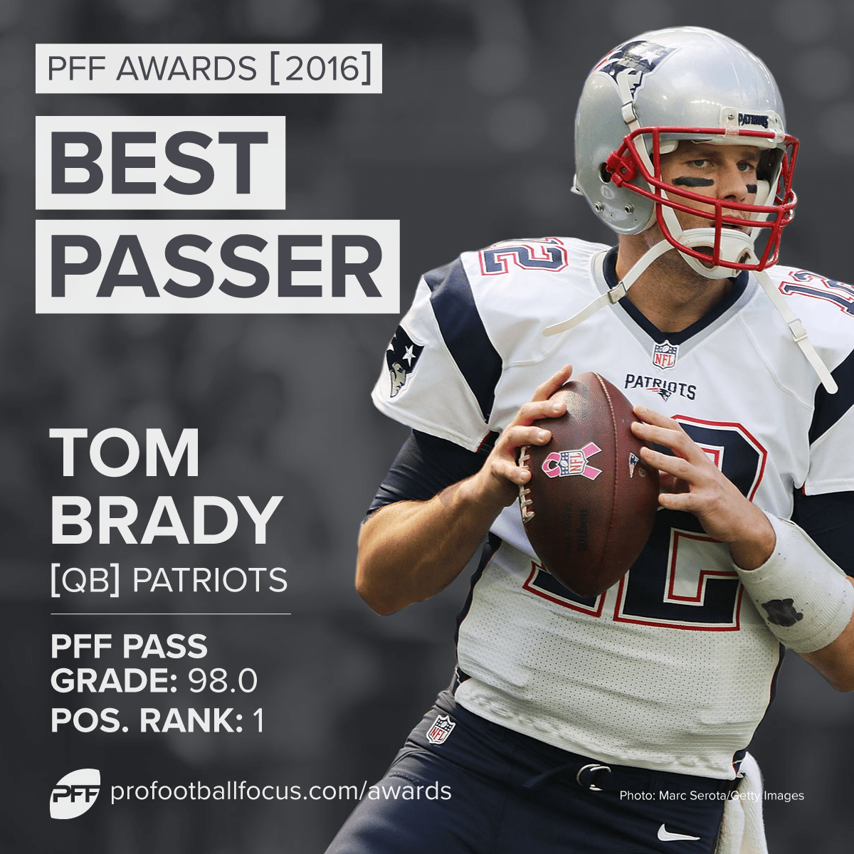 PFF's 2016 NFL season award winners