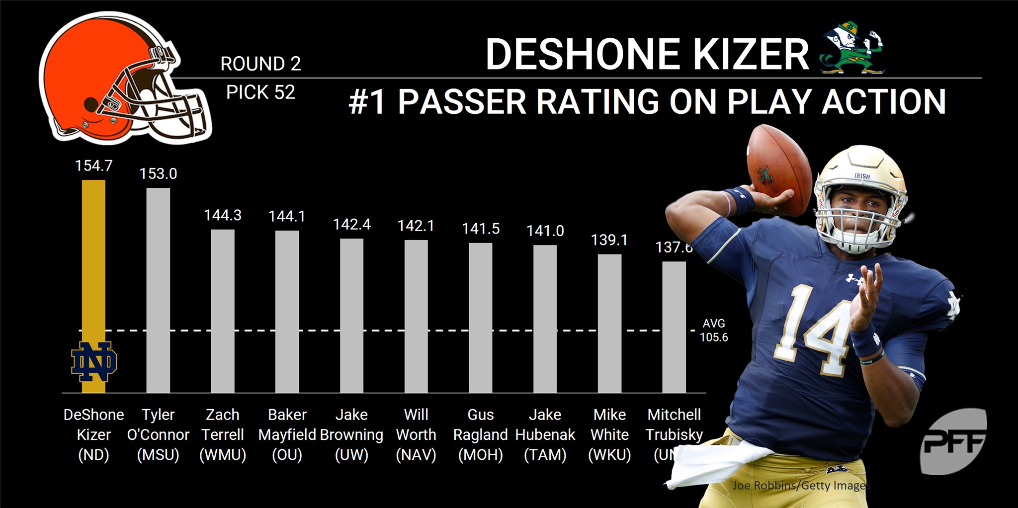 Cleveland finally goes QB, selects Kizer in 2nd round NFL Draft PFF
