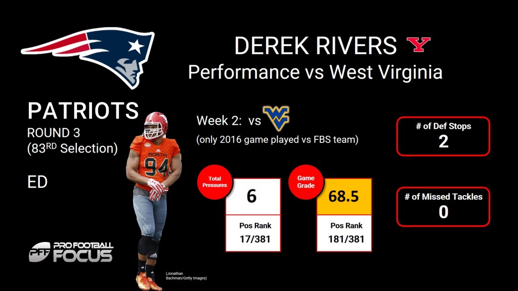 Patriots finally make first pick, select Edge Derek Rivers NFL Draft