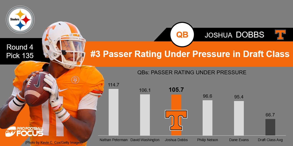 Steelers get new backup QB, draft Joshua Dobbs NFL Draft PFF