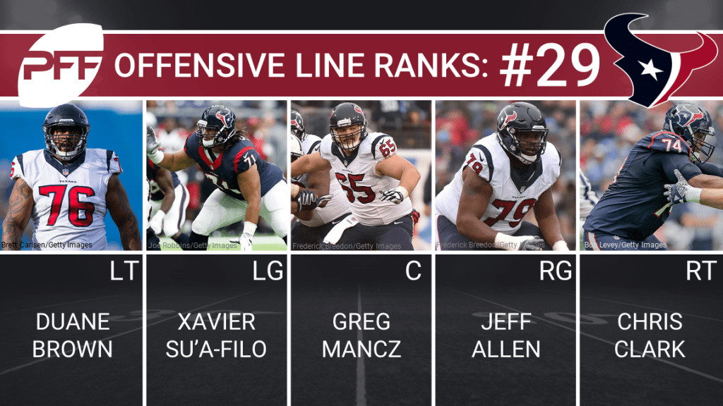 Ranking all 32 offensive line units heading into the 2017 season