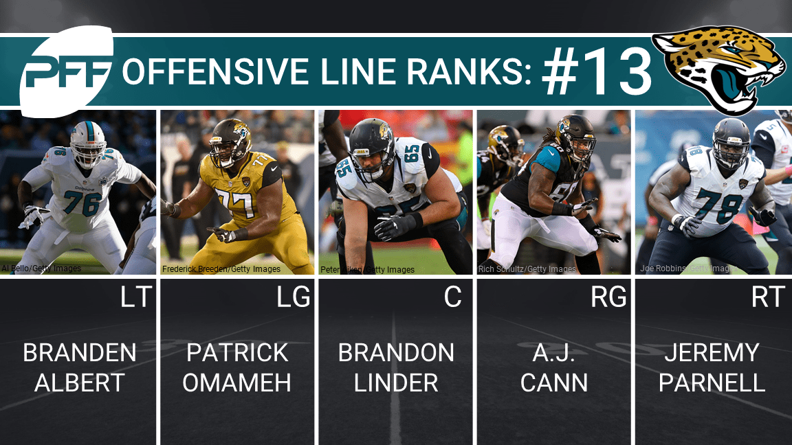 Ranking all 32 offensive line units heading into the 2017 season