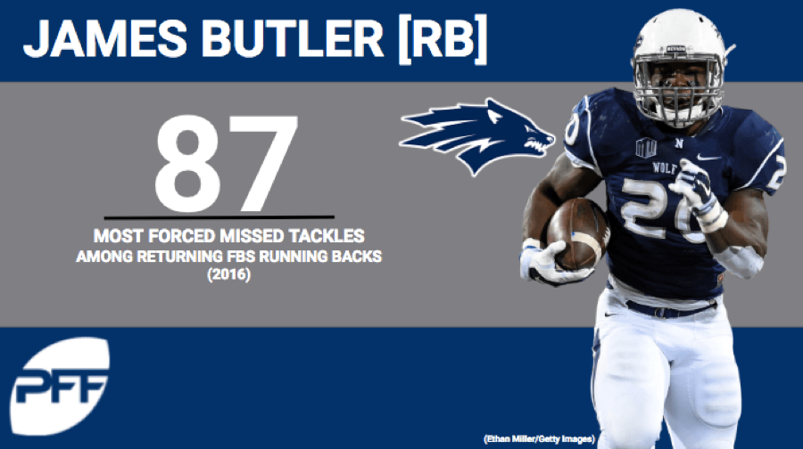 2018 Prospect Preview James Butler reigns over returning FBS backs in