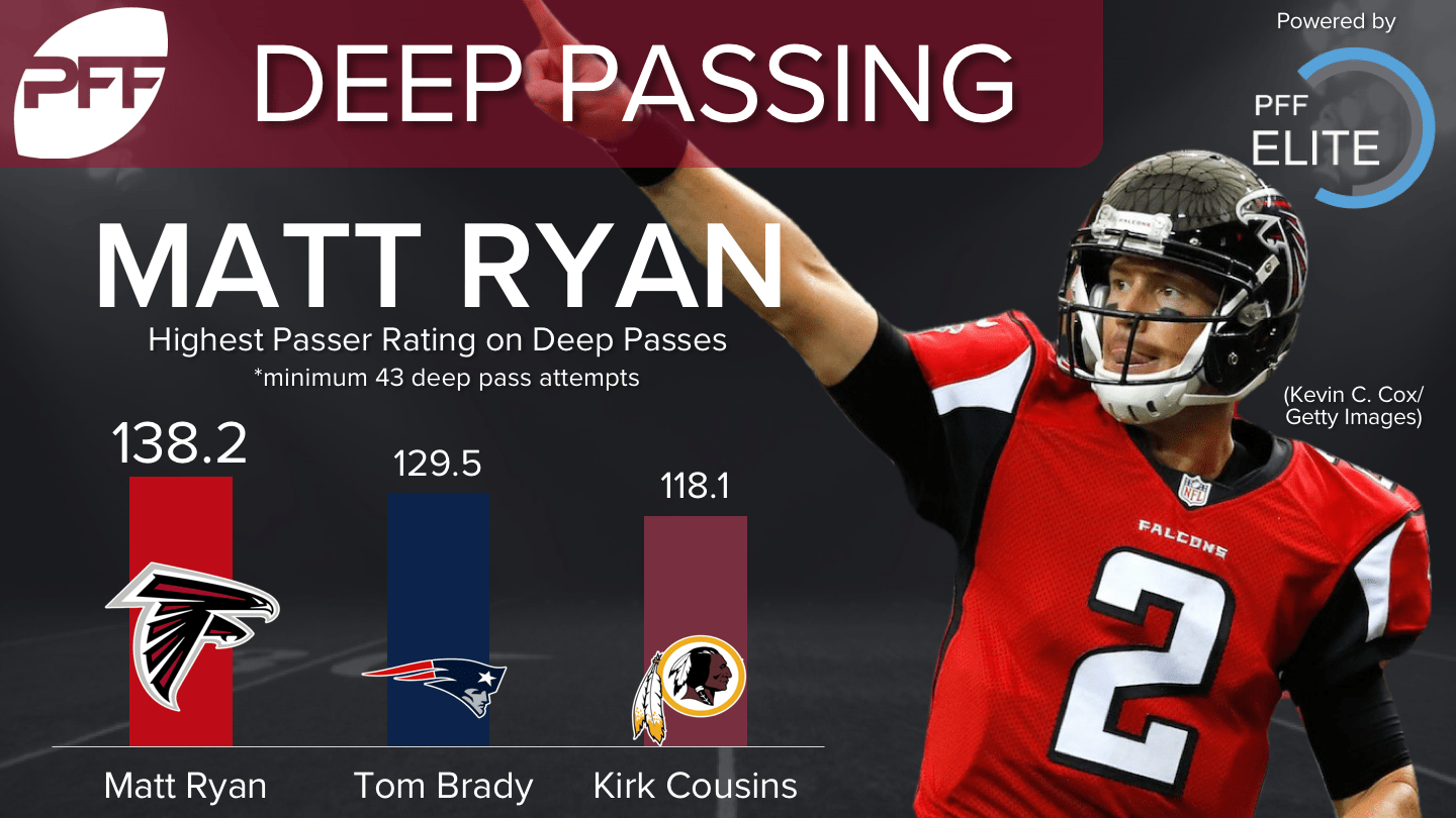 Analyzing 2016's best quarterback at every PFF Signature Stat