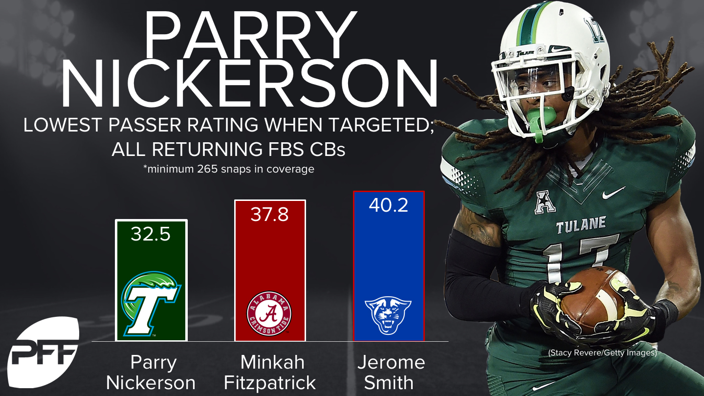 2018 Prospect Preview Parry Nickerson is the best college CB you may
