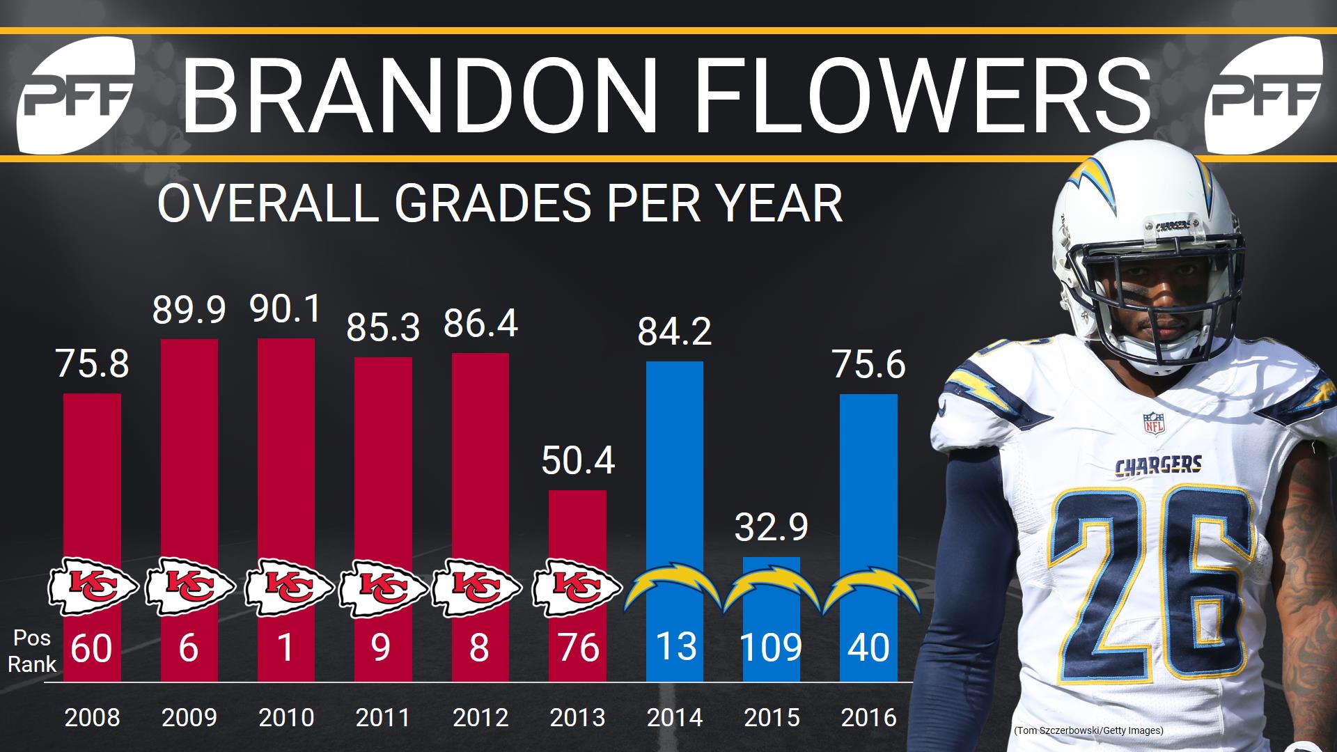 Brandon Flowers announces his retirement