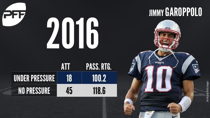 49ers send secondround pick to Patriots for Garoppolo PFF News