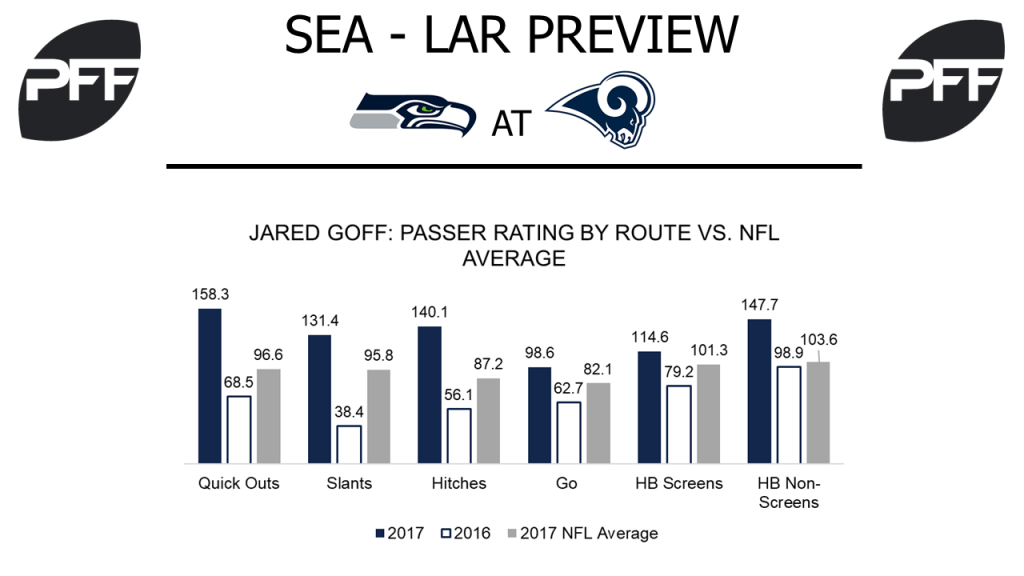 NFL Week 5 Preview Seahawks at Rams NFL News, Rankings and