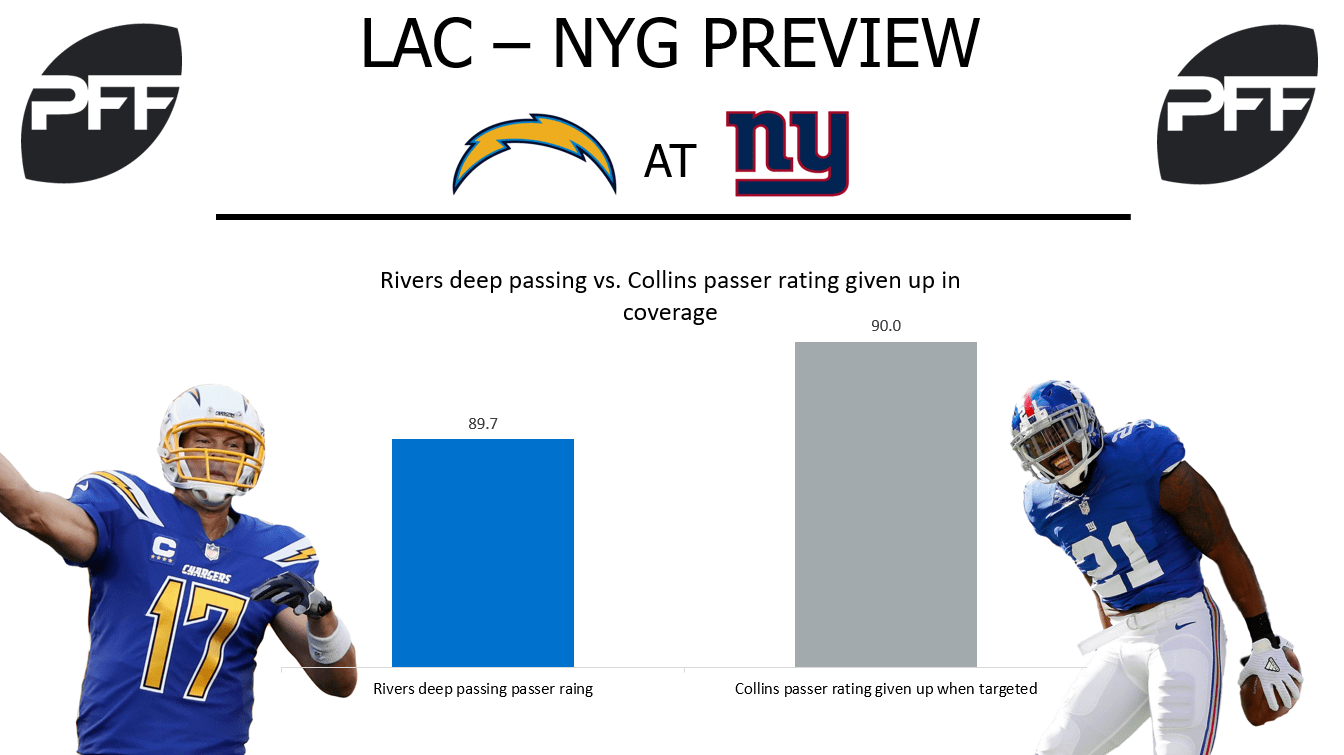 NFL Week 5 Preview Chargers at Giants