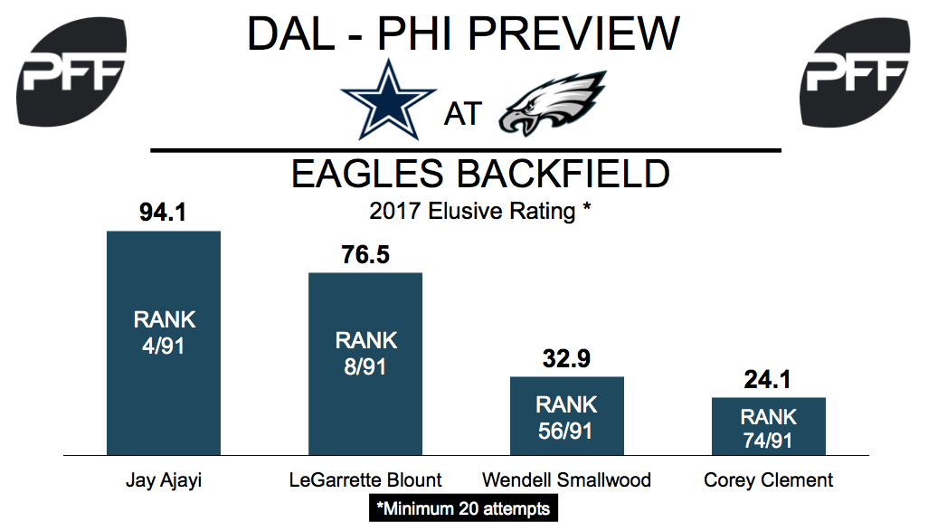 NFL Week 17 Preview Cowboys at Eagles NFL News, Rankings and