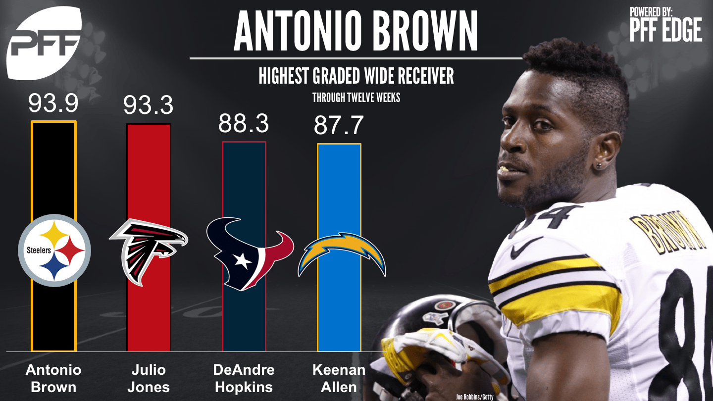 The top 10 wide receivers through Week 12