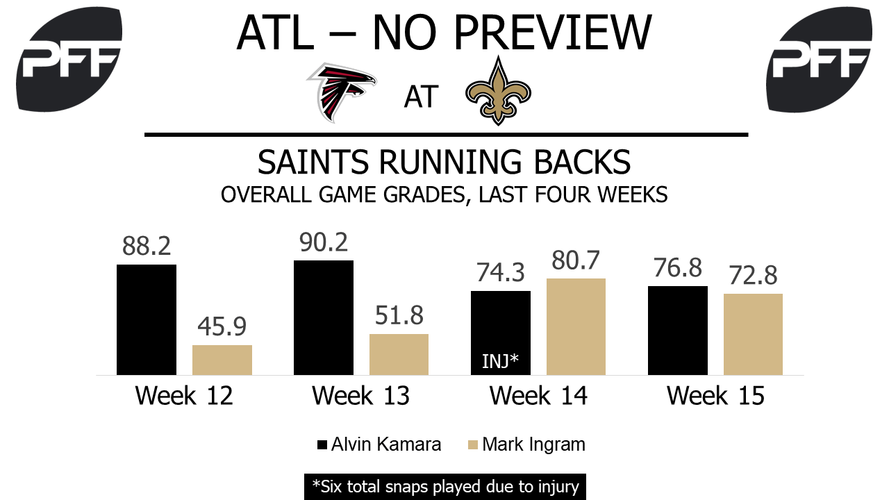 NFL Week 16 Preview Falcons at Saints