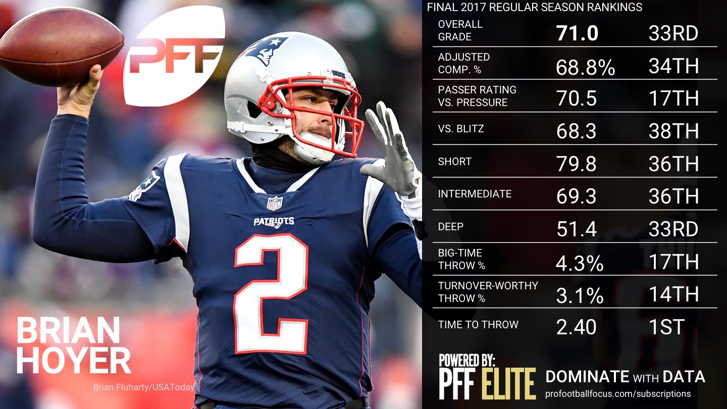 Final NFL QB Rankings by PFF Player Grades, 2017 NFL News, Rankings