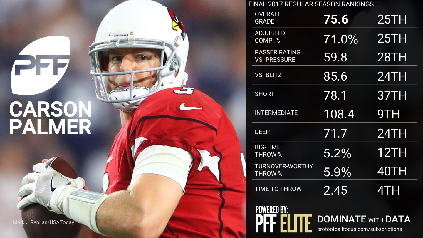 Quarterback Rankings