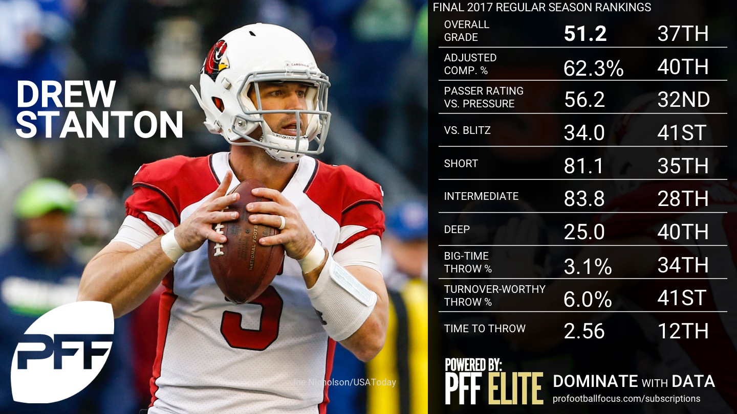 Quarterback Rankings