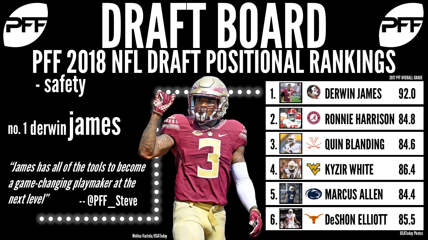 10 players who helped themselves at the combine NFL Draft PFF