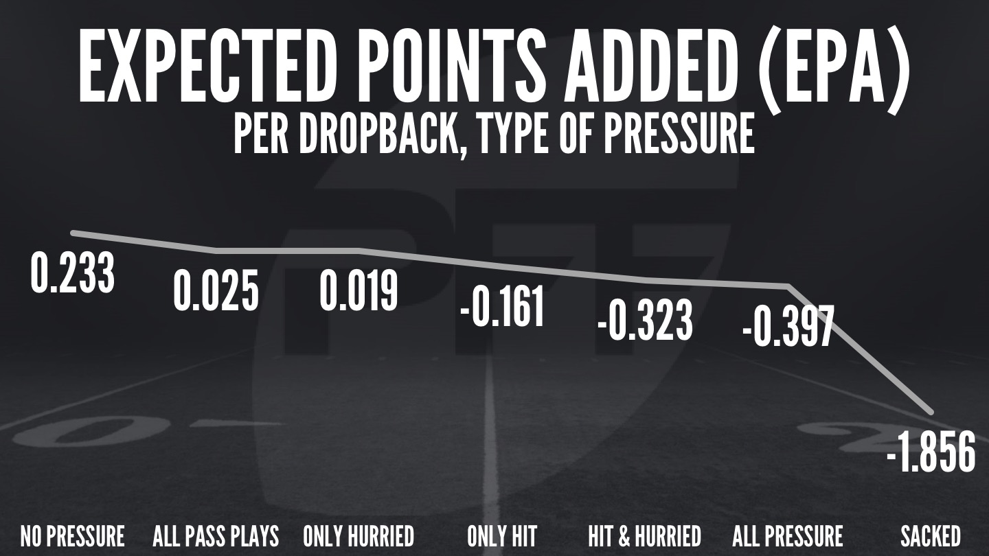 Just how important are sacks for a defense? NFL News, Rankings and