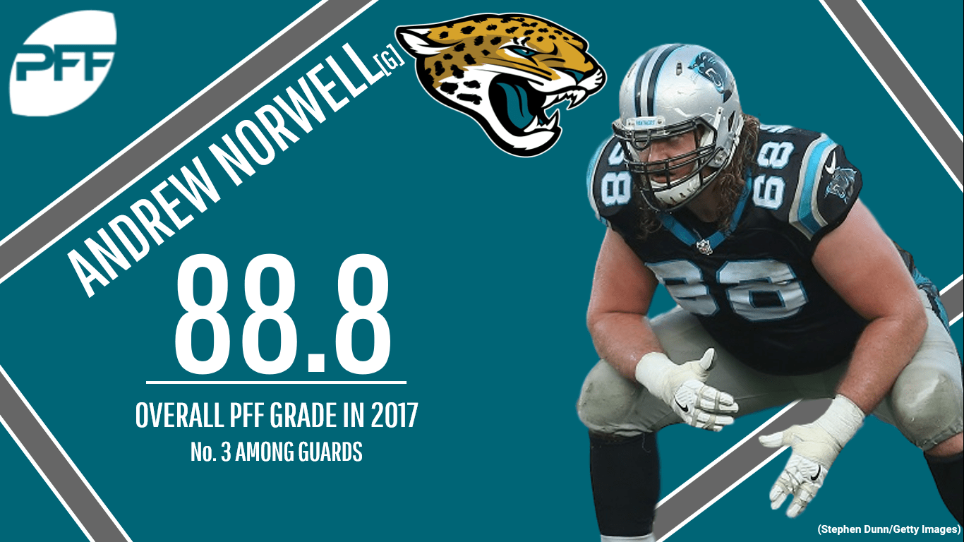 Norwell's presence should help fantasy prospects of Bortles