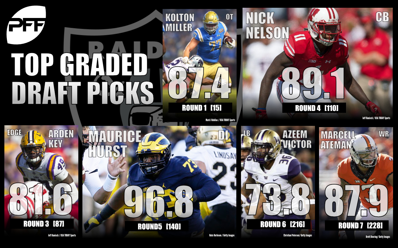 PFF 2018 NFL Draft Recap Oakland Raiders