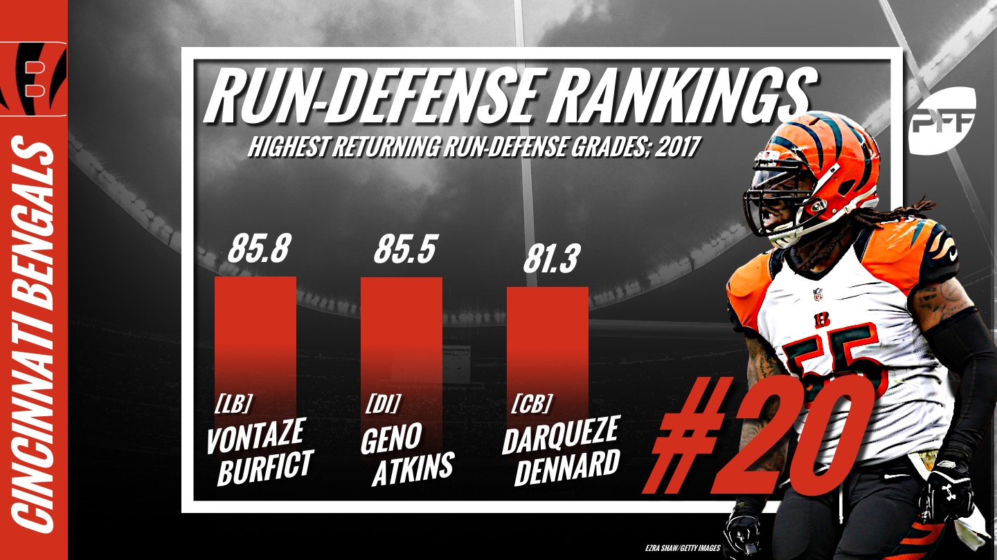 NFL rundefense rankings All 32 teams entering 2018 NFL News