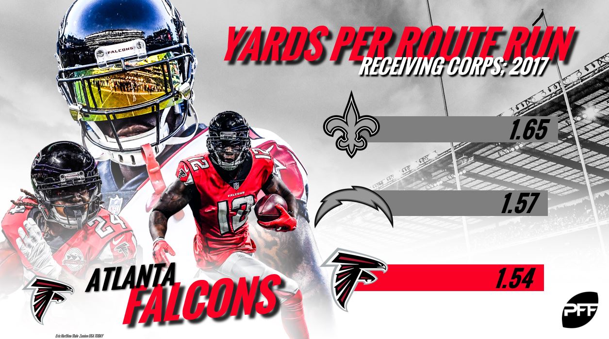 NFL receiving corps rankings All 32 teams entering 2018
