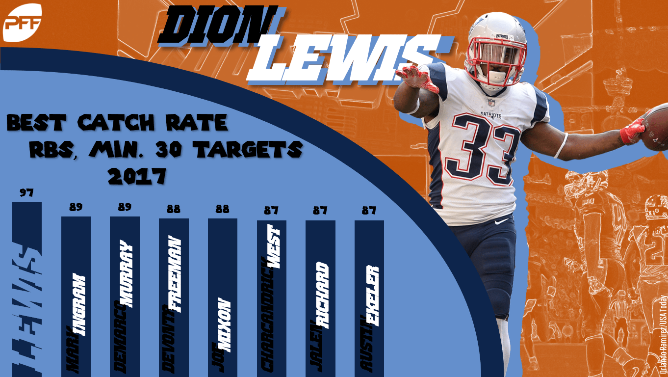 The highestupside fantasy RBs at every ADP tier