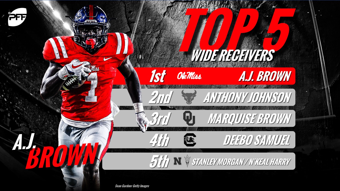 2019 NFL Draft prospect rankings top 5 at every position