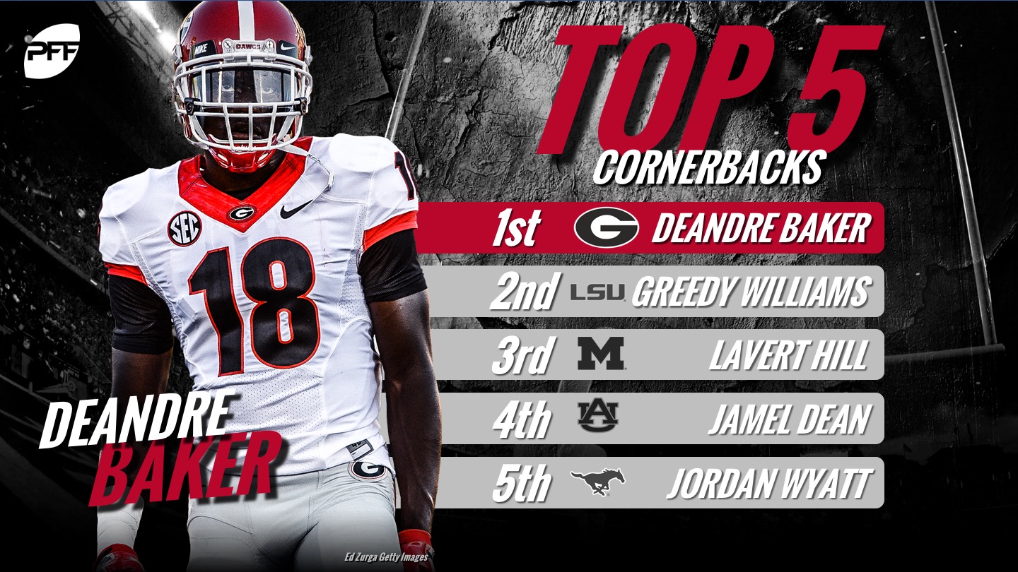 2019 NFL Draft prospect rankings top 5 at every position