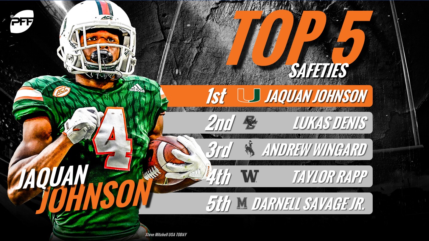 2019 NFL Draft prospect rankings top 5 at every position