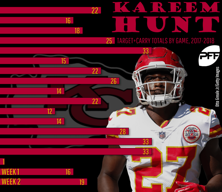 Fantasy FLEA Market, Week 3 Fantasy trade advice Fantasy Football News, Rankings and