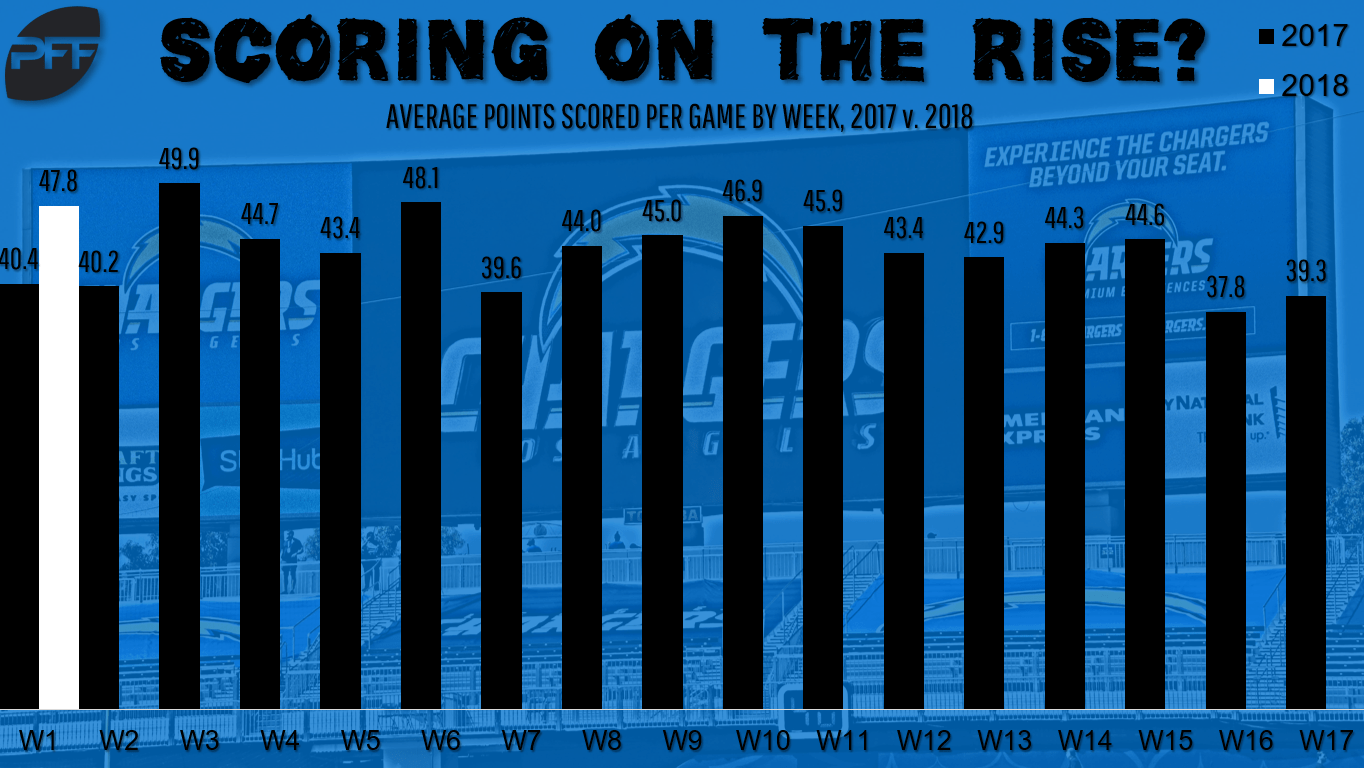 Fantasy football cheat sheet Week 2