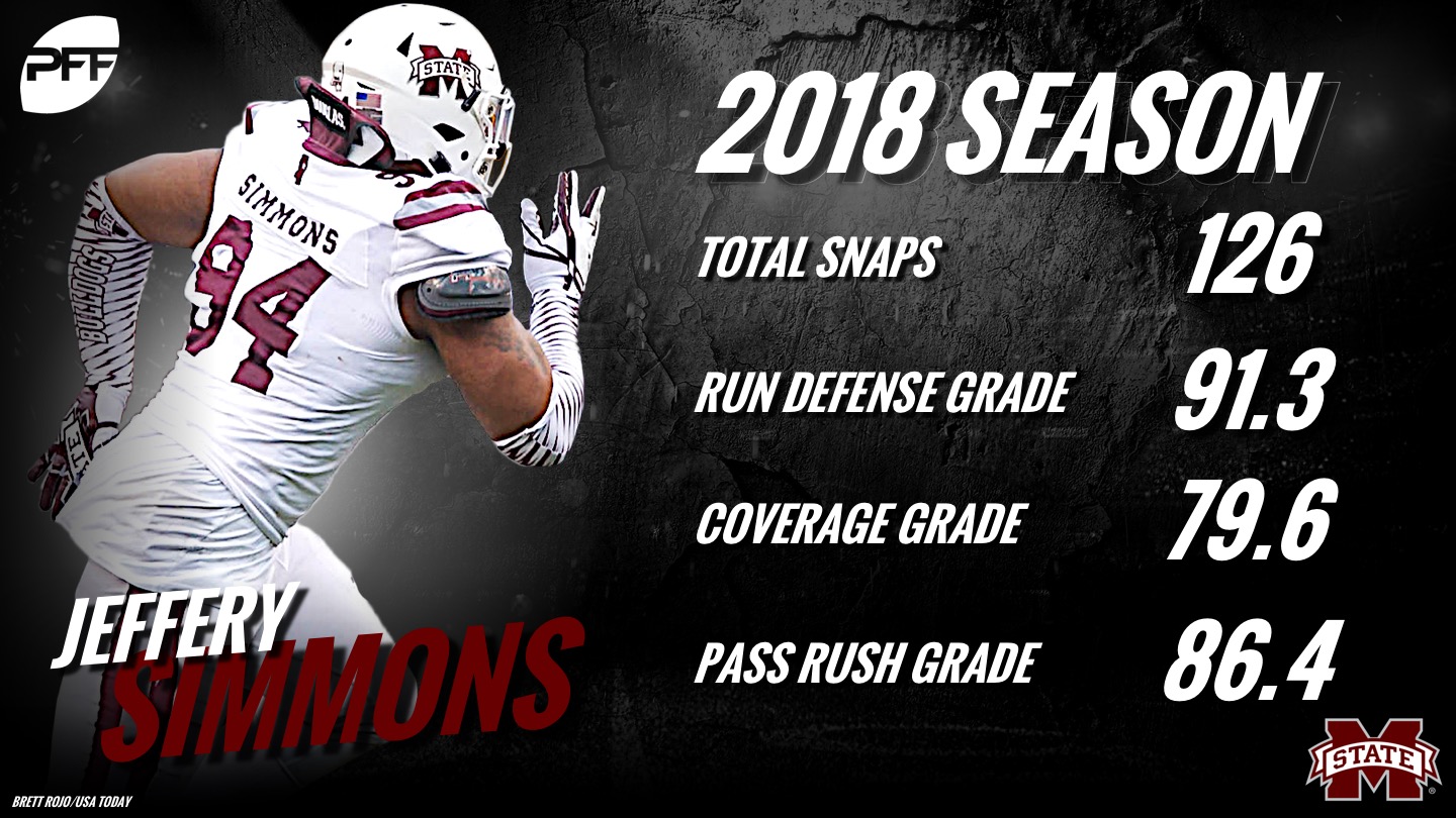 The five best defensive players in college football through Week 3