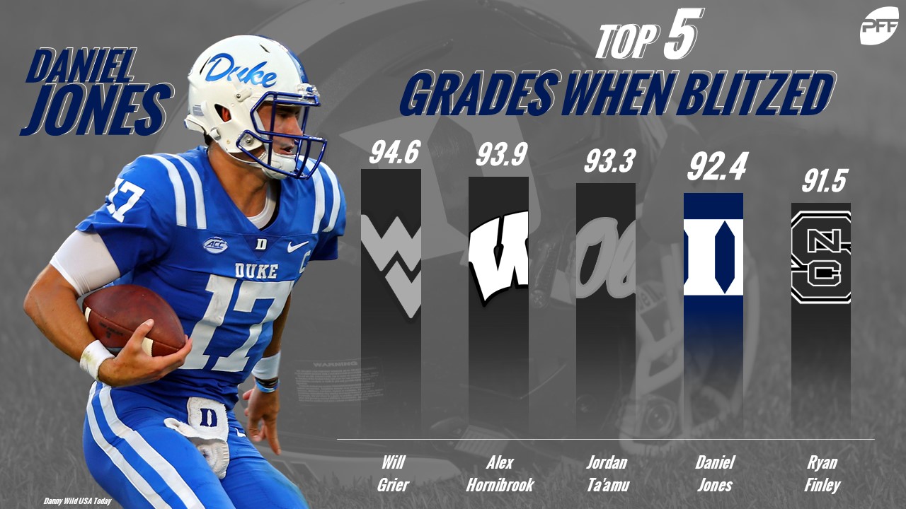 The 8 best quarterbacks in the country a closer look NFL Draft PFF