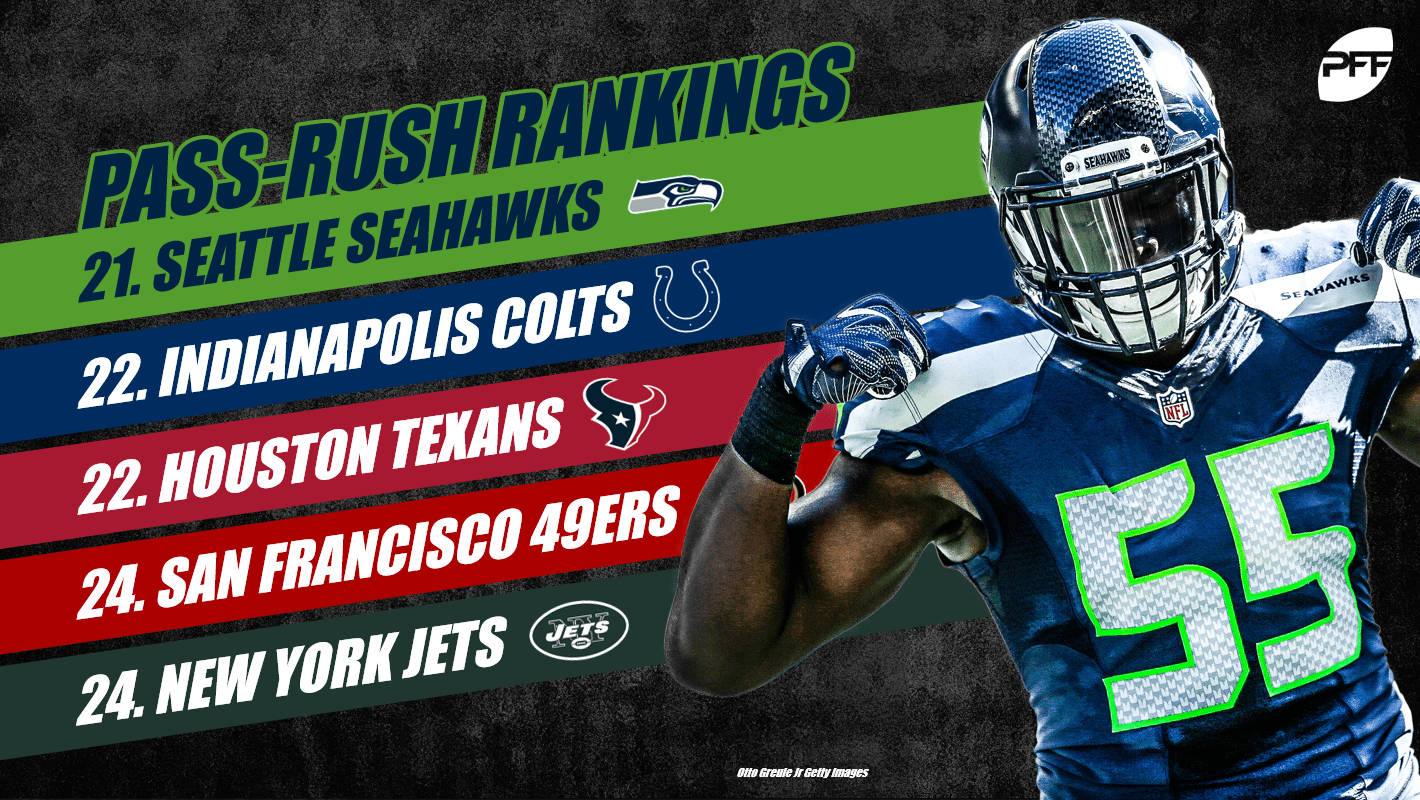 Ranking all 32 NFL teams' passrush units after Week 6
