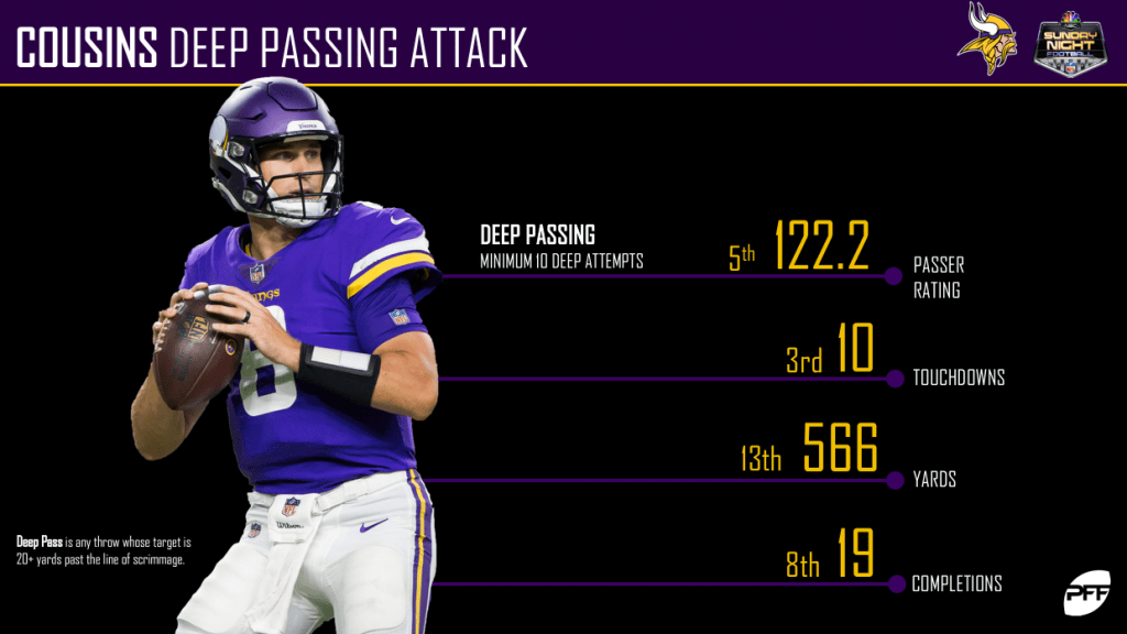 NFL Week 12 NBC Green Bay Packers Minnesota Vikings Preview NFL