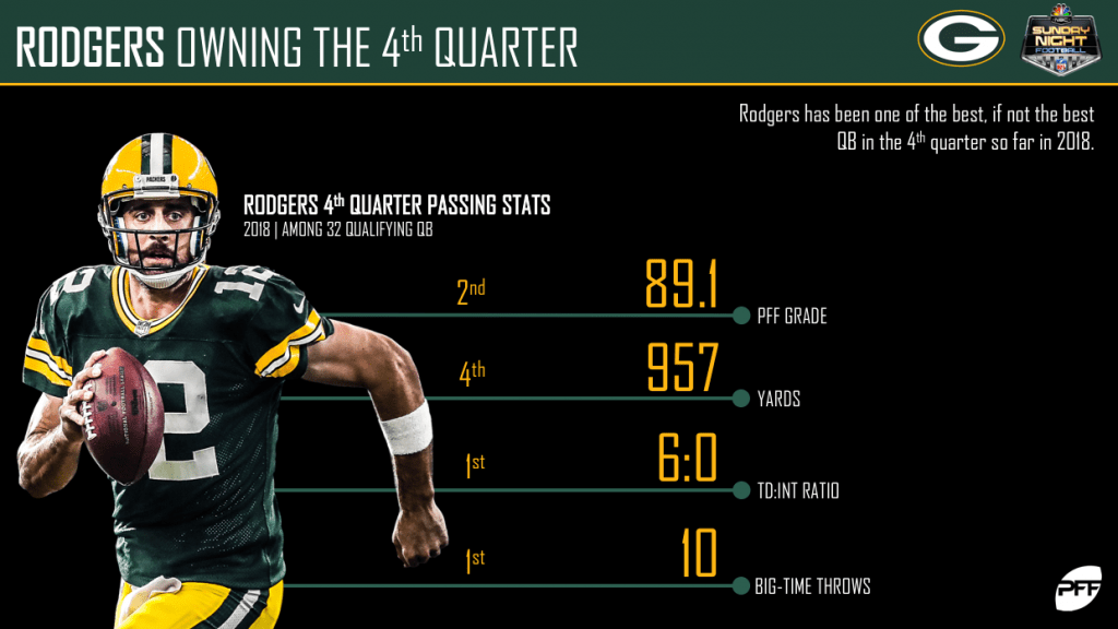 NFL Week 12 NBC Green Bay Packers Minnesota Vikings Preview NFL