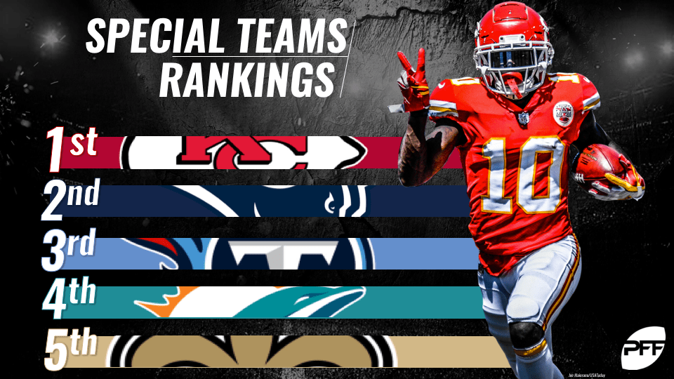 NFL special teams rankings through Week 9