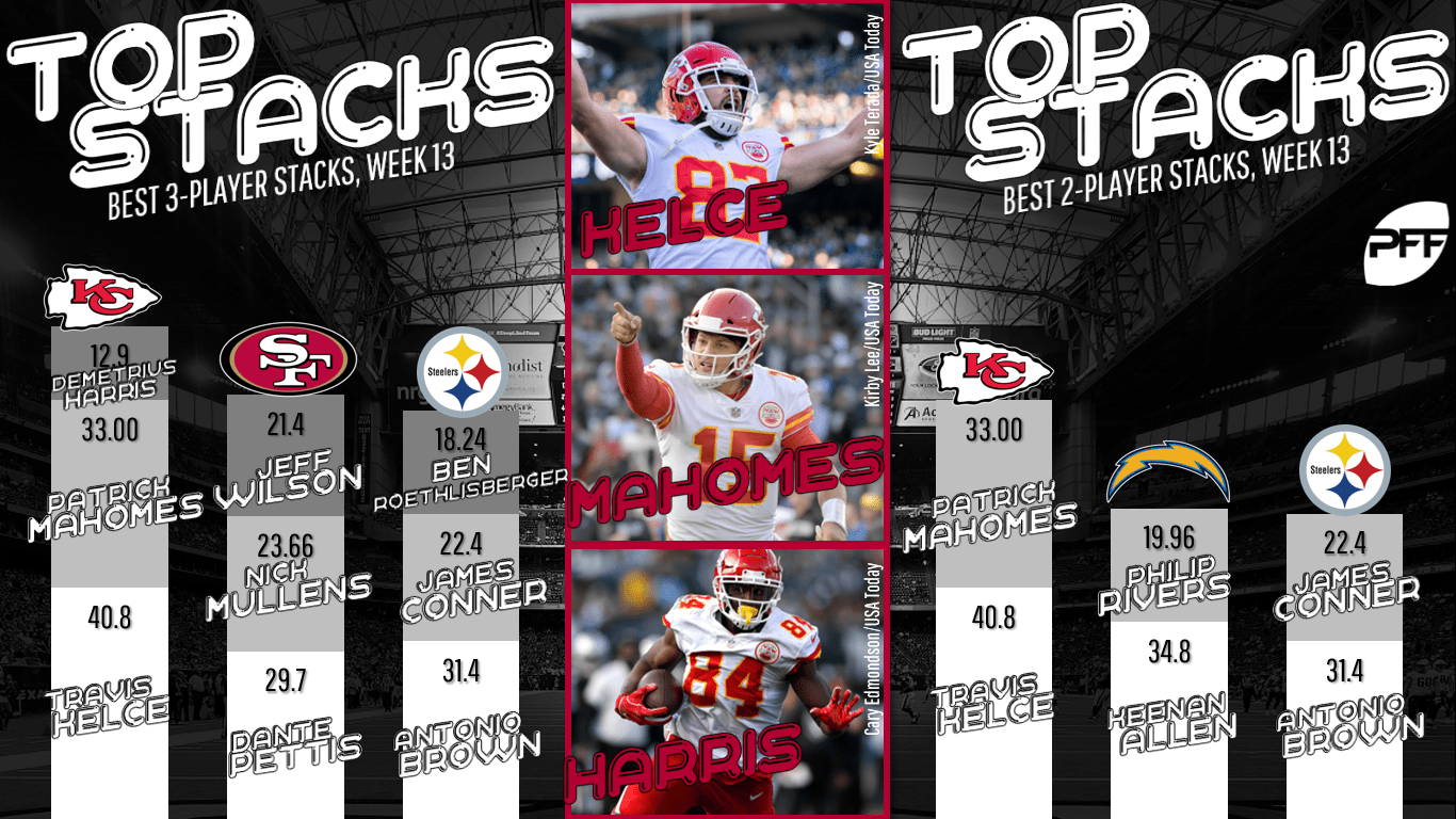 Week 14 Daily fantasy football picks Stacks to consider