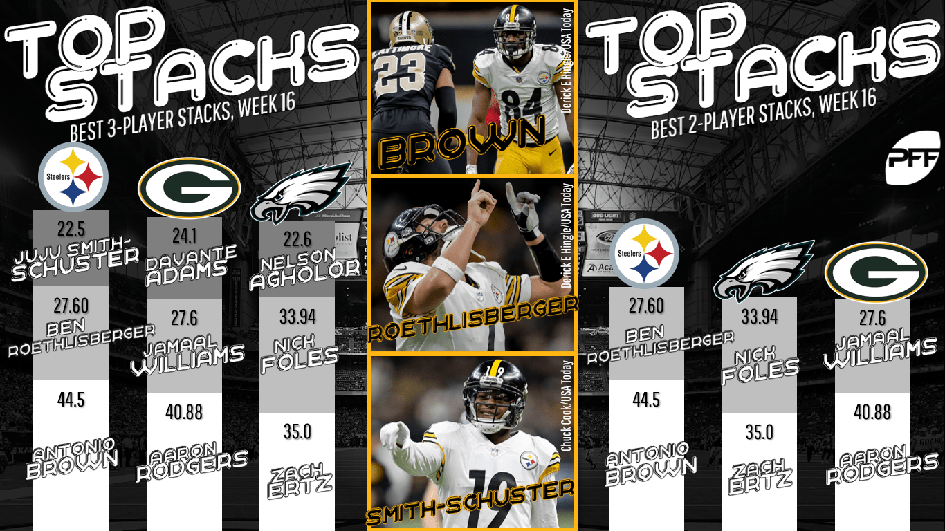 Week 17 Daily fantasy football picks Stacks to consider