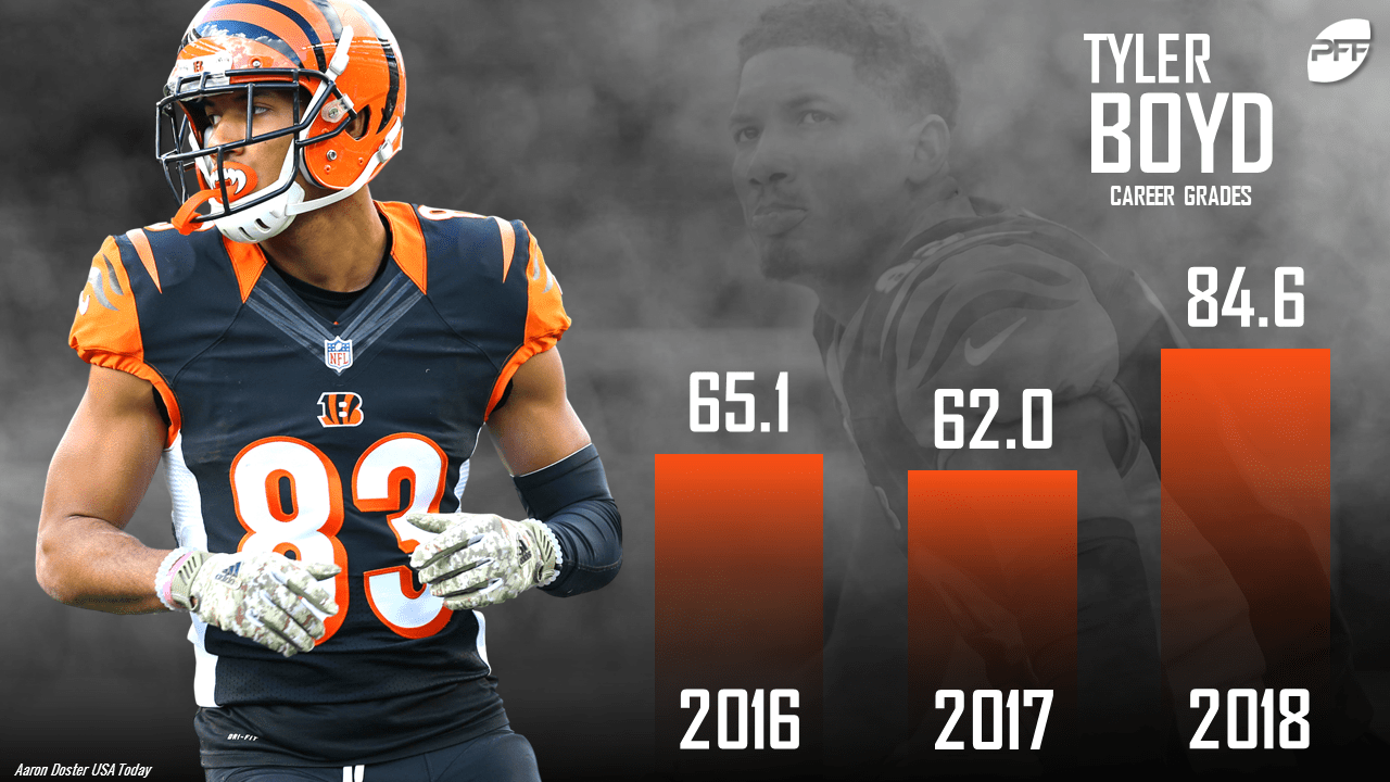 Tyler Boyd has quietly blossomed into one of the NFL’s best No. 2 wideouts