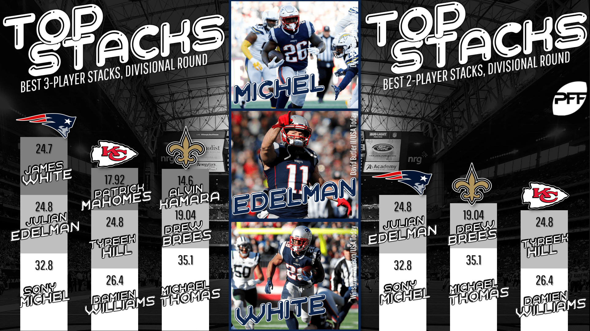 Conference Championships daily fantasy football picks Stacks to consider