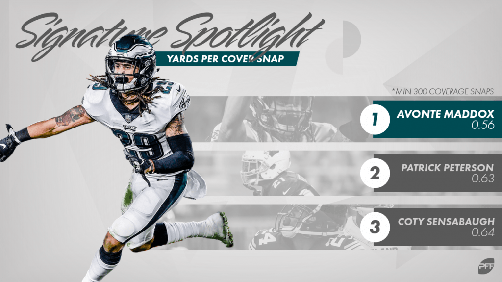 PFF's Signature Stats Series