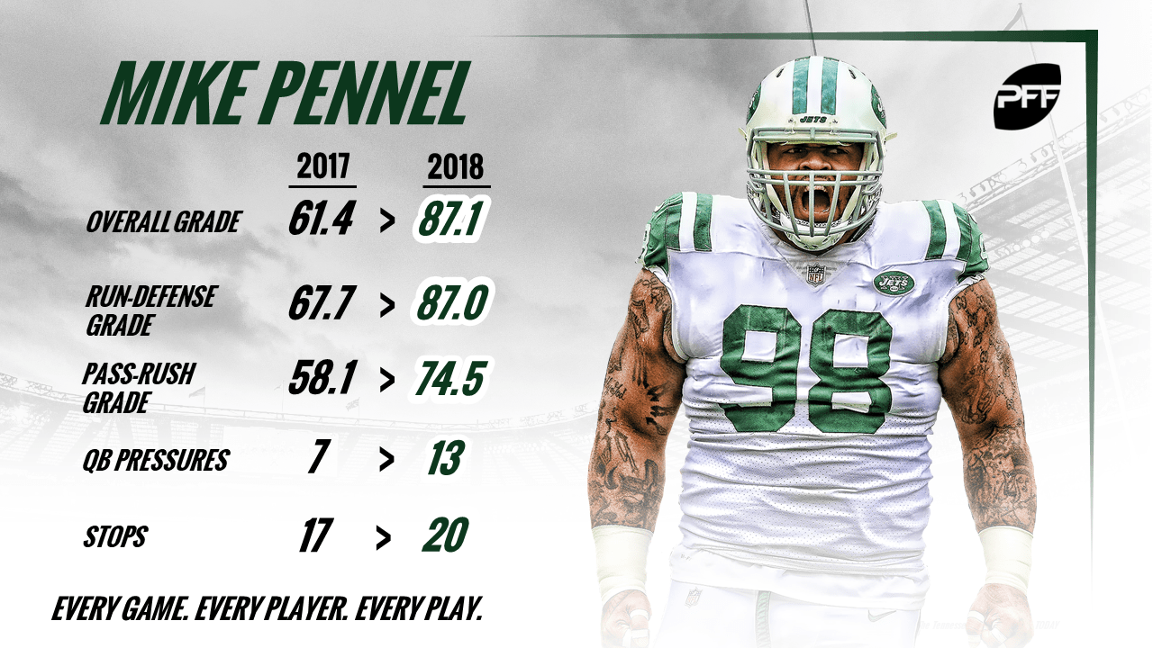 Henry Anderson and Mike Pennel stepped up for the Jets on the defensive